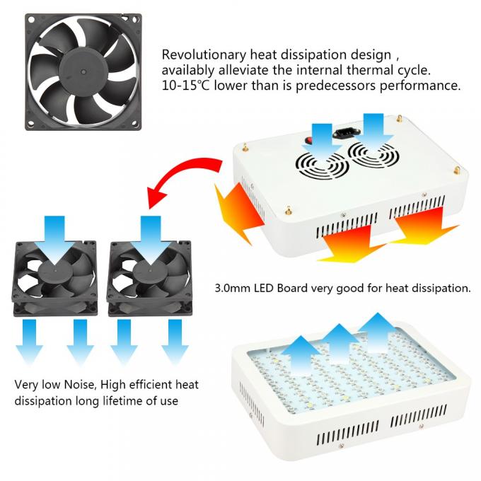 Ventilatoren und Kühlkörpersystem