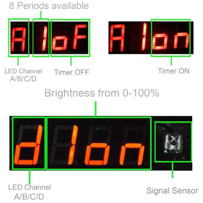 dimmable geführt wachsen Lichter