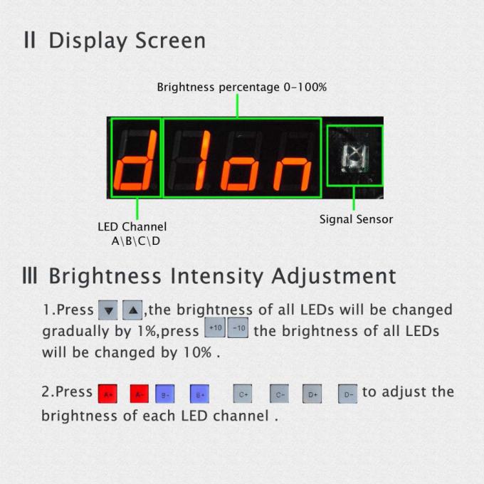 dimmable geführt wachsen Lichter